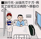 病院への移動